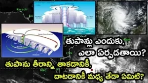 How Cyclones Are Formed Complete Explanation In Telugu | తుపాన్లు ఎందుకు, ఎలా ఏర్పడతాయి?  | GarudaTV