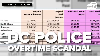 DC police employees accused of bilking taxpayers out of $440K in overtime
