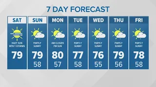 Partly cloudy, hazy sunshine | KING 5 Weather