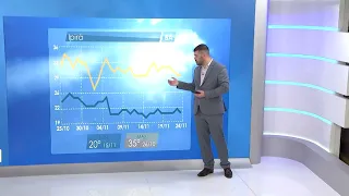 El Niño is expected to bring heat and irregular rainfall | Will it rain?