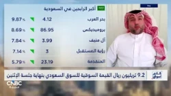 3.6 Billion Riyals in Saudi Market Trading Volume at the End of Monday's Session