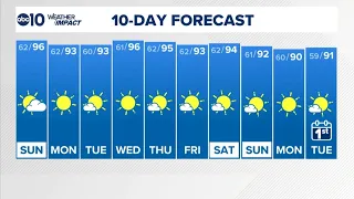 Sacramento Overnight Forecast | 8-22-2026