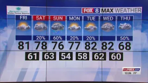 High of 81 degrees on Friday afternoon in the Piedmont Triad