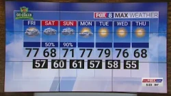 Cloudy Friday; high of 77