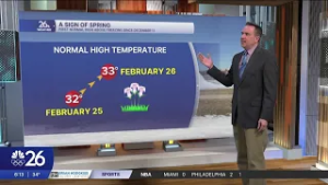 Warm on Friday, but record warmth?