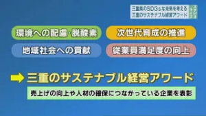 SDGsな未来を考える「三重のサステナブル経営アワード」