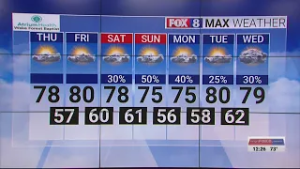 A beautiful weekend ahead in the Piedmont Triad!