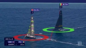 Si infrange il sogno di Luna Rossa in America's Cup