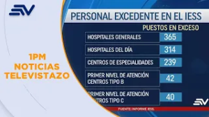 El IESS registra más de 13 mil cirugías en espera | Televistazo | Ecuavisa
