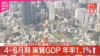 【速報】4－6月期実質GDP  年率1.1％増  3期連続のプラス成長