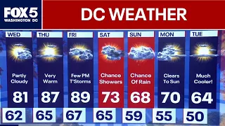 DC Weather: Sunshine and warmer temperatures Wednesday