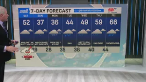 Snow and rainy days ahead for Indianapolis area in latest weather forecast