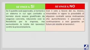 Ecco spiegato il quesito n. 3 del Referendum dell'8 e 9 giugno 2025