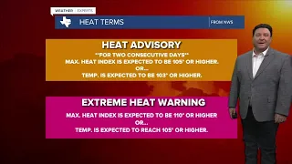 25 Evening Weather