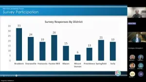 Unified Sanitation Districts Homeowners Association Leadership Forum