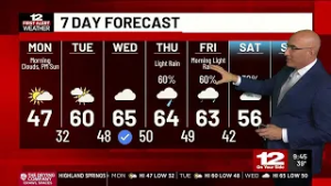 First Alert Forecast: A warm-up is on the way this week