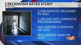 Study examines re-entry programs in SD