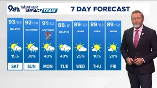 Latest headlines | Labor Day weekend will be hot –– and possibly stormy