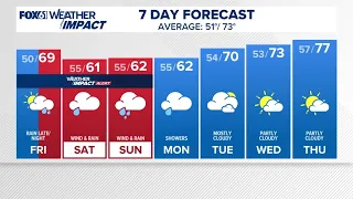 CONNECTICUT FORECAST: Evening - Sept. 24, 2026