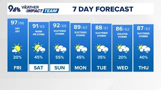 Latest forecast | Prepare for heat on Friday, warmest day of the week
