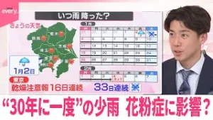 【なるほどッ！】“30年に一度”の少雨  花粉症に影響？