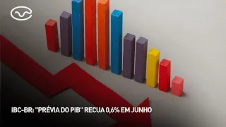 IBC-BR: "GDP Preview" falls 0.6% in June