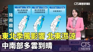 東北季風影響　北東濕涼　中南部多雲到晴｜華視生活氣象｜華視新聞 20260306 @CtsTw