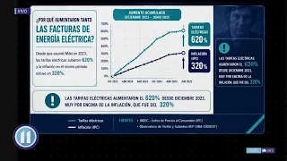 Price Hikes in the Milei Era ⚡📈