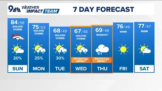 Denver Gazette weather for Sunday, Sept. 27