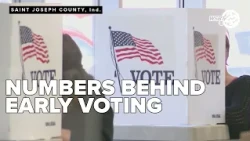 Nearly 3,000 St. Joseph County voters cast early ballots ahead of midterms