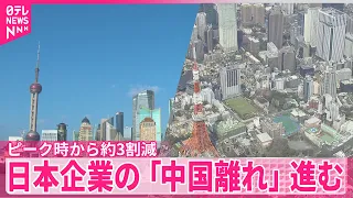 【日本企業の中国離れ進む】｢製造拠点｣から｢巨大市場｣へと認識変化  ピーク時から約3割減