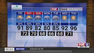 Hot, humid end to the week in the Piedmont Triad