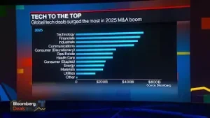 Volume Will Be Real Marker of IPO Market: Sawyer