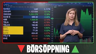 Börsen inleder veckan försiktigt uppåt – Saab i topp på OMXS30