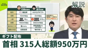 【総額950万円】高市首相の“ギフト”配布　石破前首相は謝罪　「6倍超」の高市氏は…