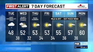 Monday evening weather forecast (2/23)