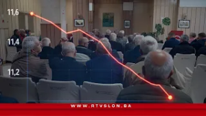 Penzionerima obećano 11,6 posto, isplaćeno 11,2: Gdje je nestala razlika? - 25.2.2026.