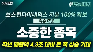 [Issue Money] Expecting a massive jump from last year’s 4.3 trillion won in revenue!