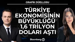 Grafik Düellosu - Türkiye Ekonomisinin Büyüklüğü 1,6 Trilyon Doları Aştı | 19 Ağustos 2026