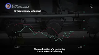 Is a September Rate Hike Now Off the Table? | Presented by CME Group
