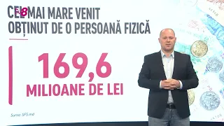 Record de milionari în Moldova: Cea mai mare sumă câștigată în 2025