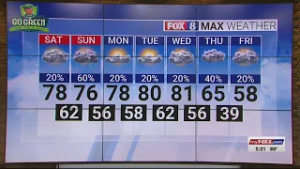 20% chance of rain Saturday; high of 78