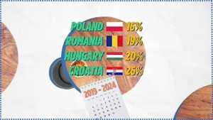 Watch the video: Europeans are getting richer — but would your wallet actually agree?