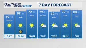 Denver Gazette weather for Saturday, March 7