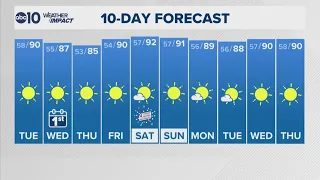Overnight Weather Forecast | 6-29-26