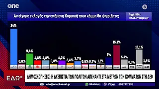 Δημοσκόπηση Real Polls: Πτώση 3,5 μονάδων για την ΕΛ.Α.Σ. του Τσίπρα – Βοηθάει η πόλωση τη ΝΔ;
