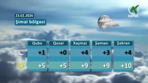 Hava Haqqında Məlumat -23.02.2026