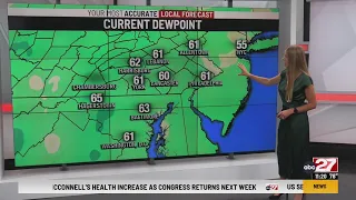 Summer's Sunday 11pm Forecast Update