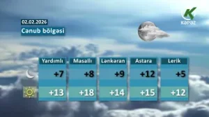 Hava Haqqında Məlumat -02.02.2026