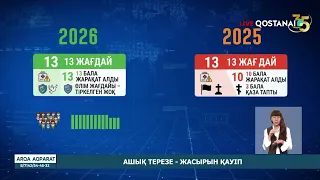 Ашық терезе – жасырын қауіп
